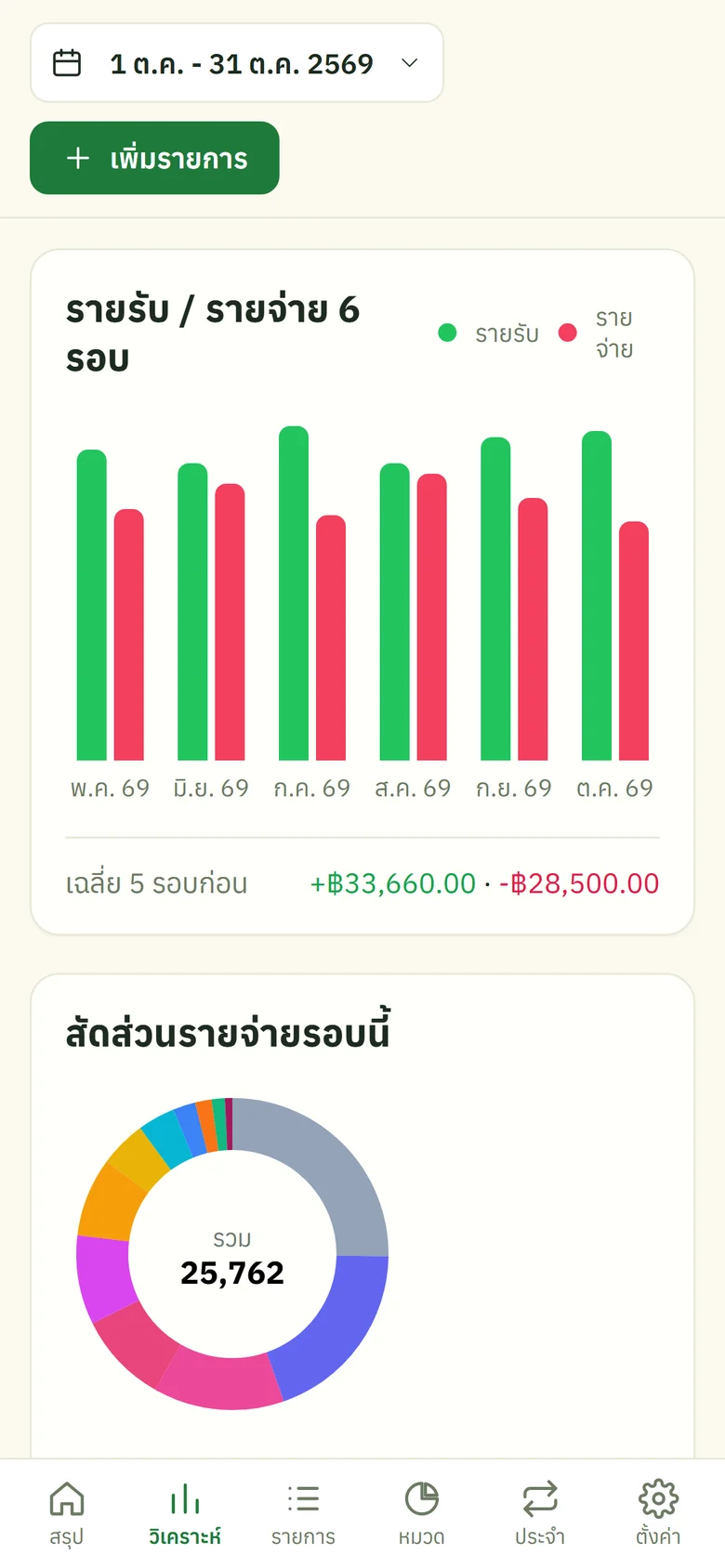หน้าวิเคราะห์บนมือถือ