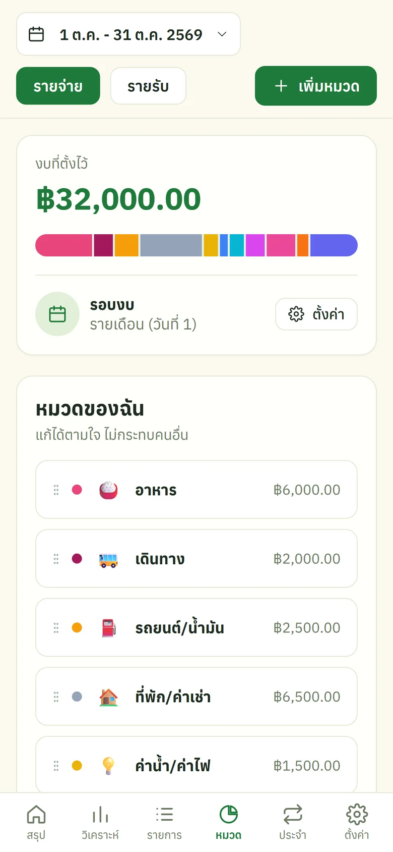 หน้าหมวดและงบบนมือถือ